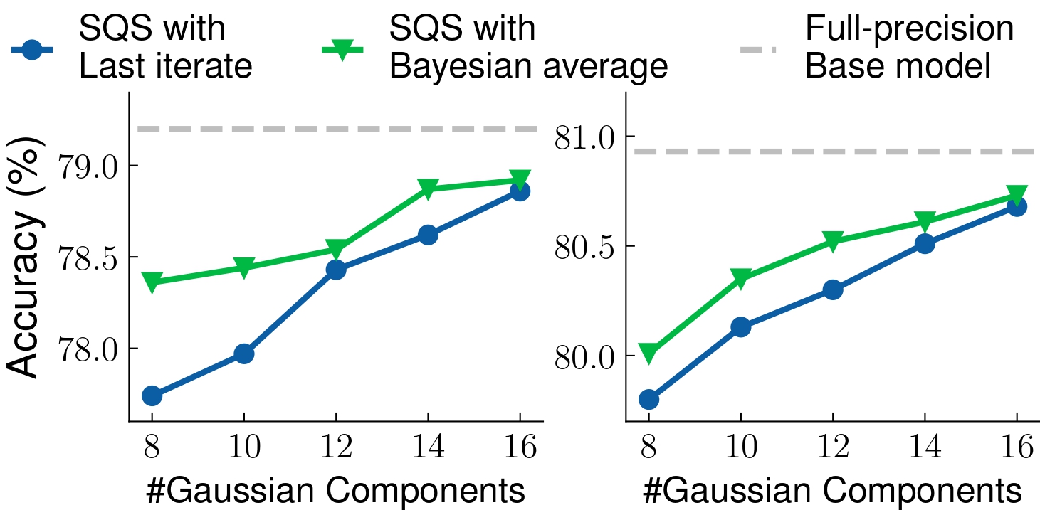 Second research result visualization