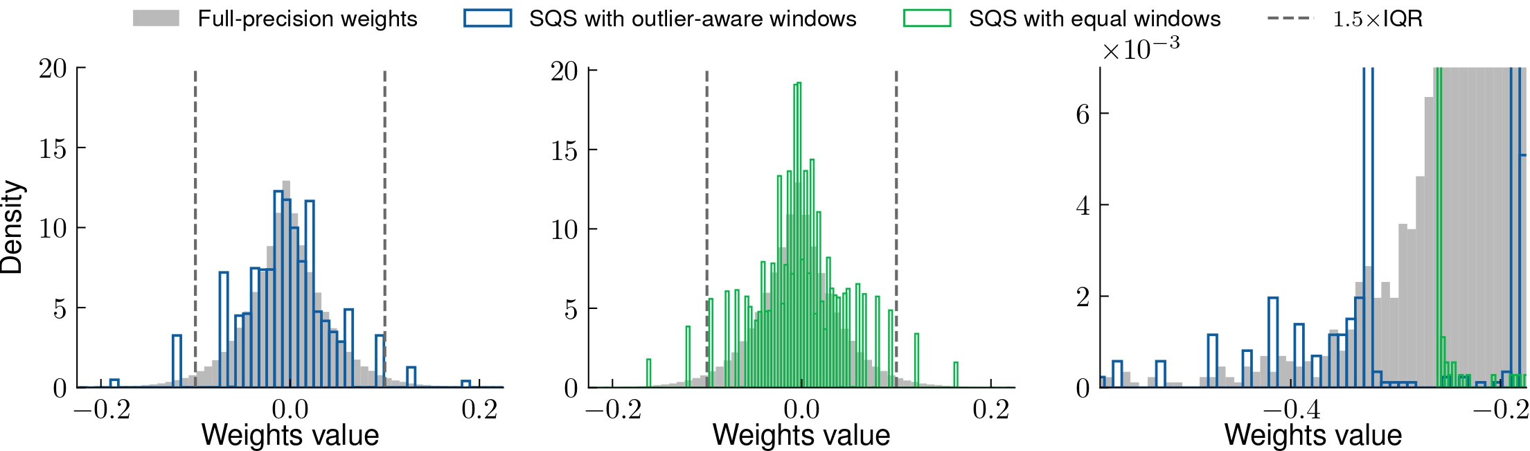 First research result visualization