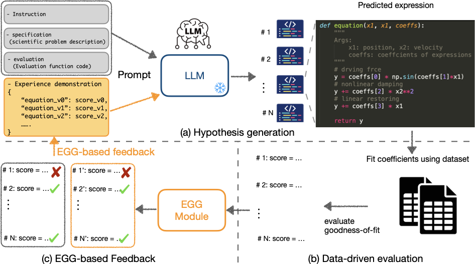 Third research result visualization